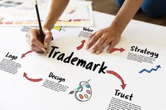 Trademark & IP: Protect Your Brand, Ideas and Innovations